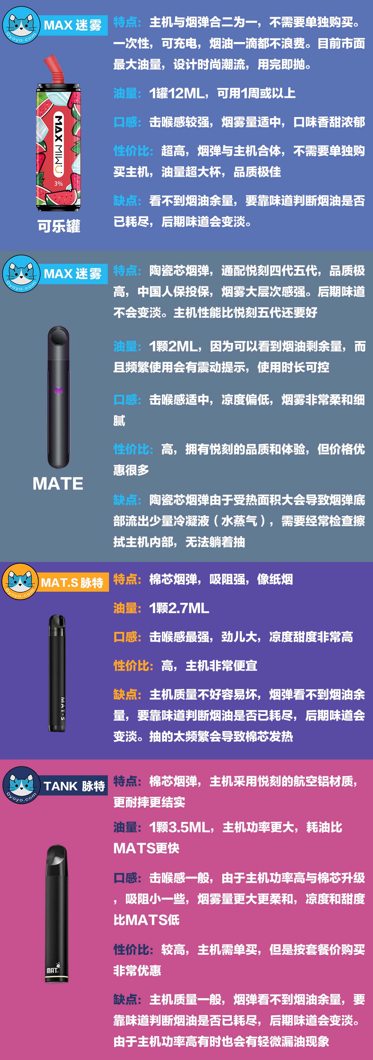 mat.s脉特迈特电子烟|tank电子烟|max迷雾电子烟 | 灵悠悠